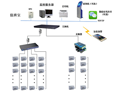 遠(yuǎn)程預(yù)付費(fèi)系統(tǒng)在電能計(jì)量改造中起到什么作用