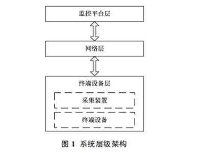 銀行安全用電系統(tǒng)在上海銀行營業(yè)部的實際應用介紹