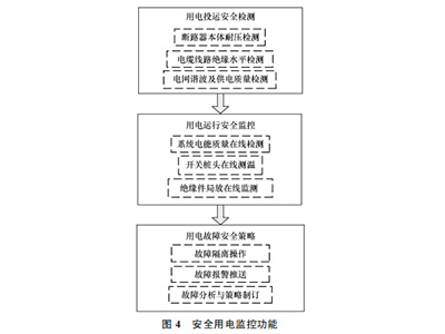 遠(yuǎn)程預(yù)付費(fèi)系統(tǒng)在合肥鑫晟光電員工宿舍的實(shí)際應(yīng)用設(shè)計(jì)簡(jiǎn)介