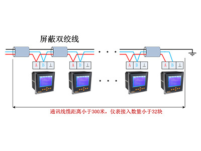 常熟集宿區(qū)宿舍遠(yuǎn)程預(yù)付費(fèi)系統(tǒng)的設(shè)計(jì)與應(yīng)用
