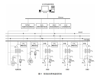 電能管理系統(tǒng)屬于智能化系統(tǒng)嗎
